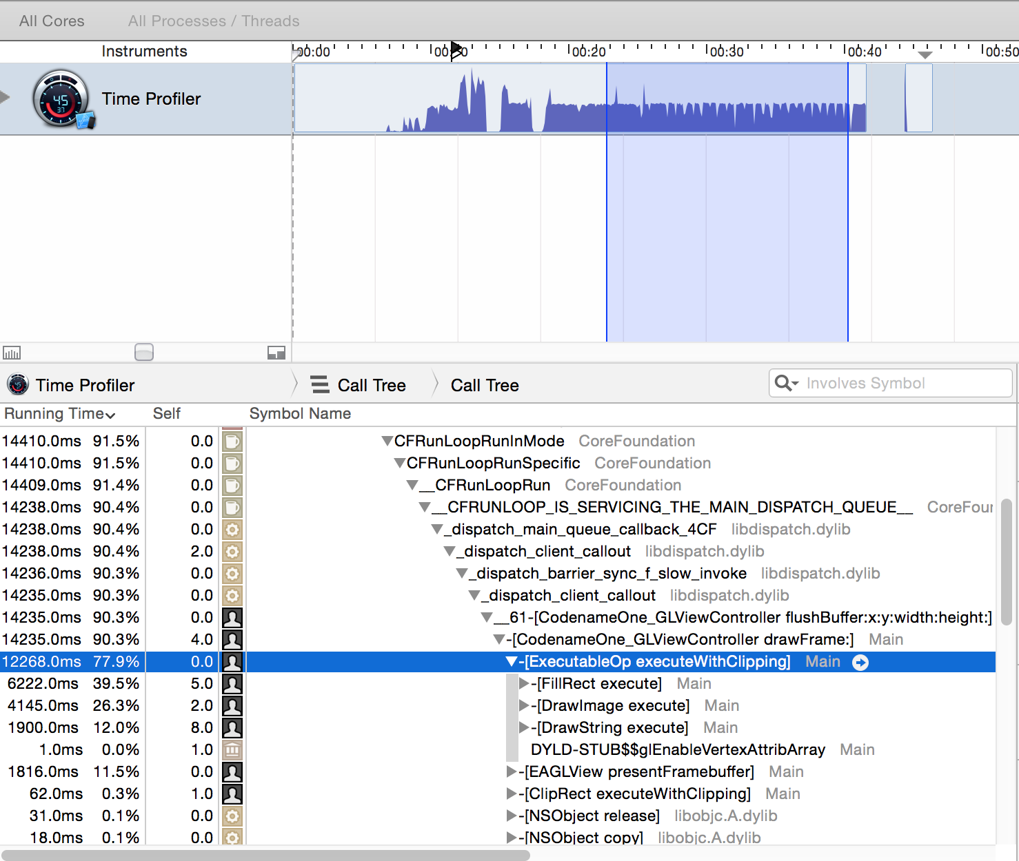 iOS Profiler
