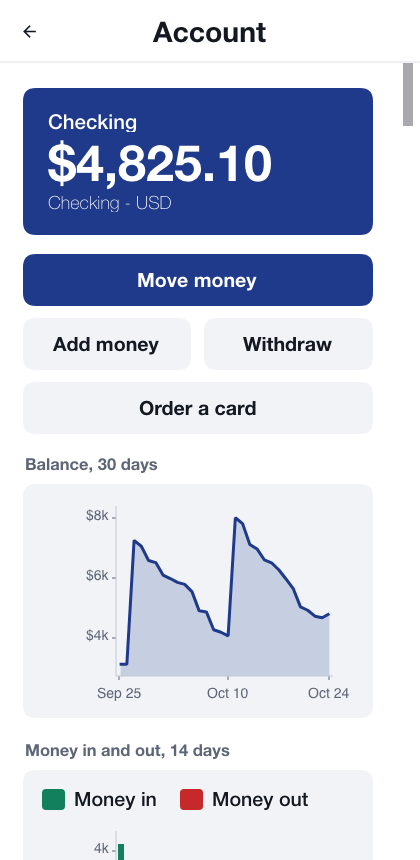 A checking account with buttons to move, add and withdraw money and to order a card, a balance line chart and bars of money in and out